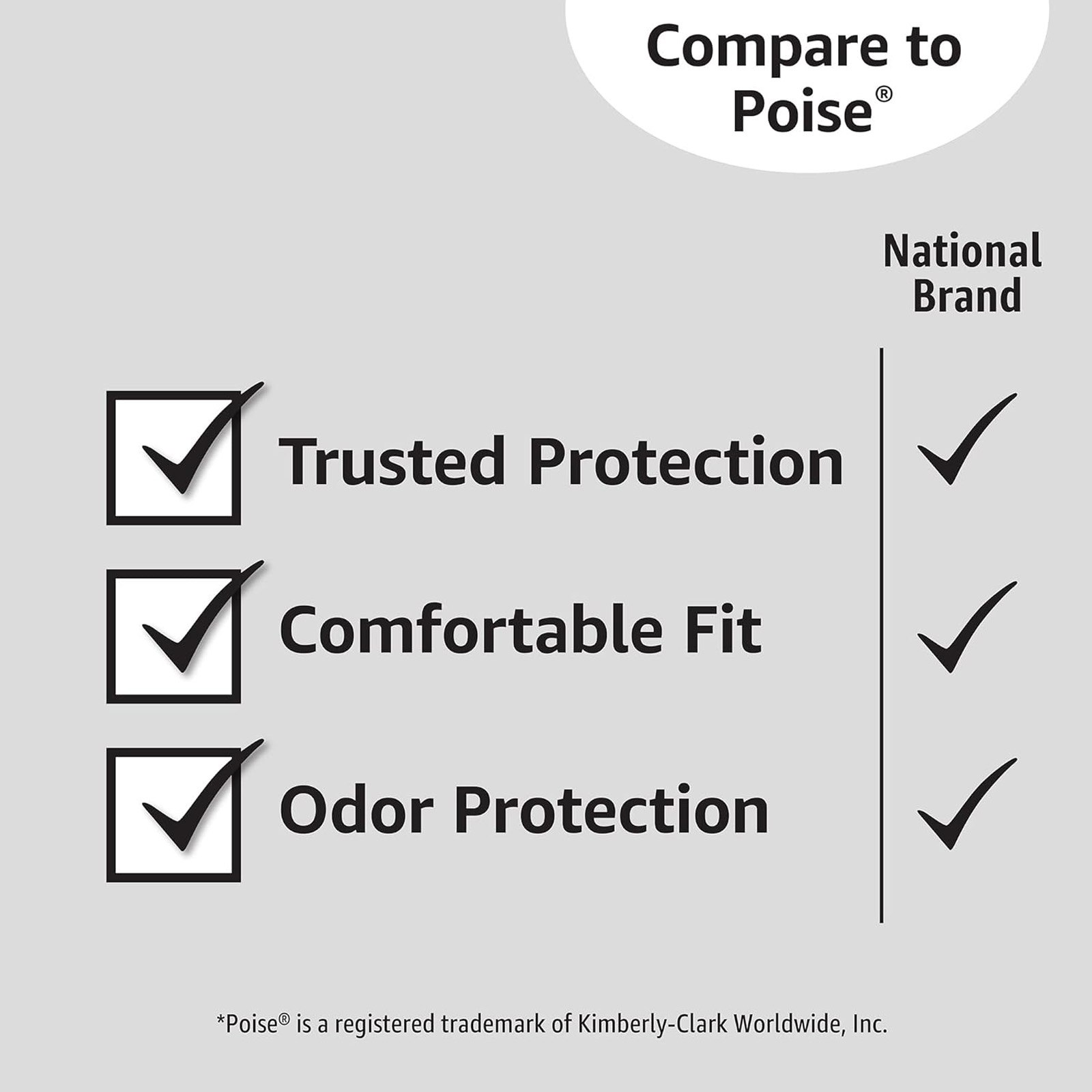 Amazon Basics Women's Incontinence Pads, Bladder Control & Postpartum, Light Absorbency, Unscented, 180 Count , (6 Packs of 30)