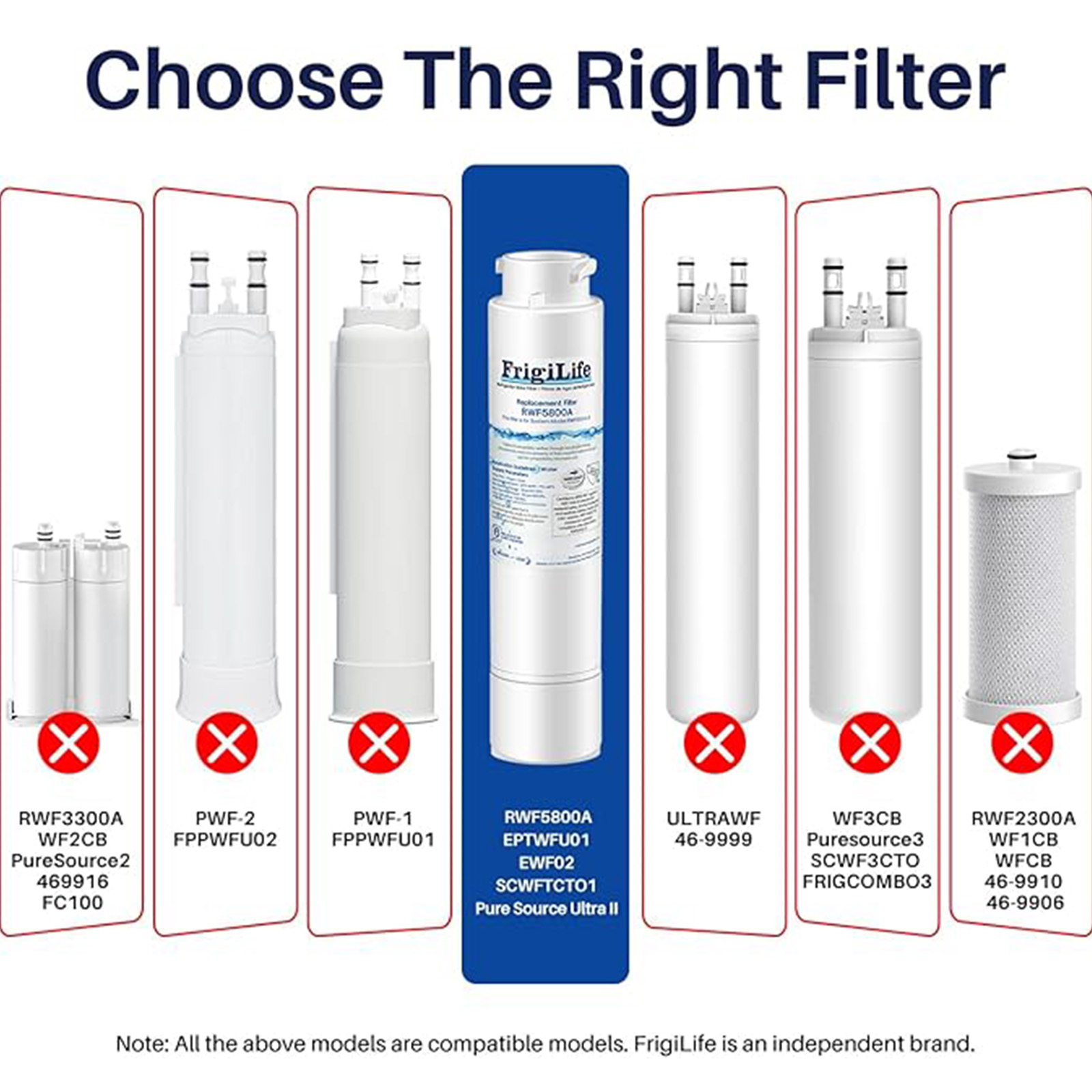 Refrigerator Water Filter Compatible with Frigidaire EPTWFU01, EWF02, Pure Source Ultra II, 3PACK