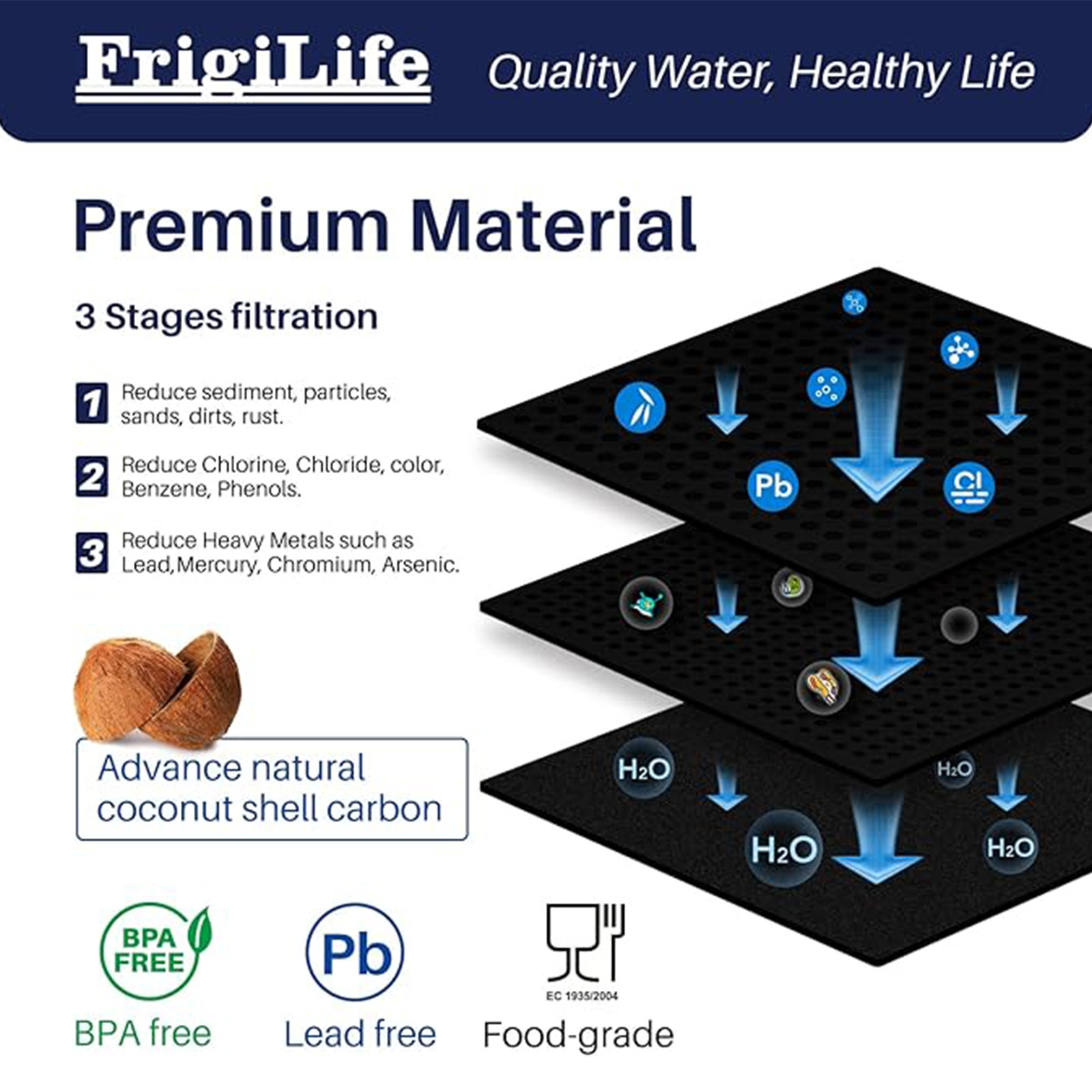 Refrigerator Water Filter Compatible with Frigidaire EPTWFU01, EWF02, Pure Source Ultra II, 3PACK