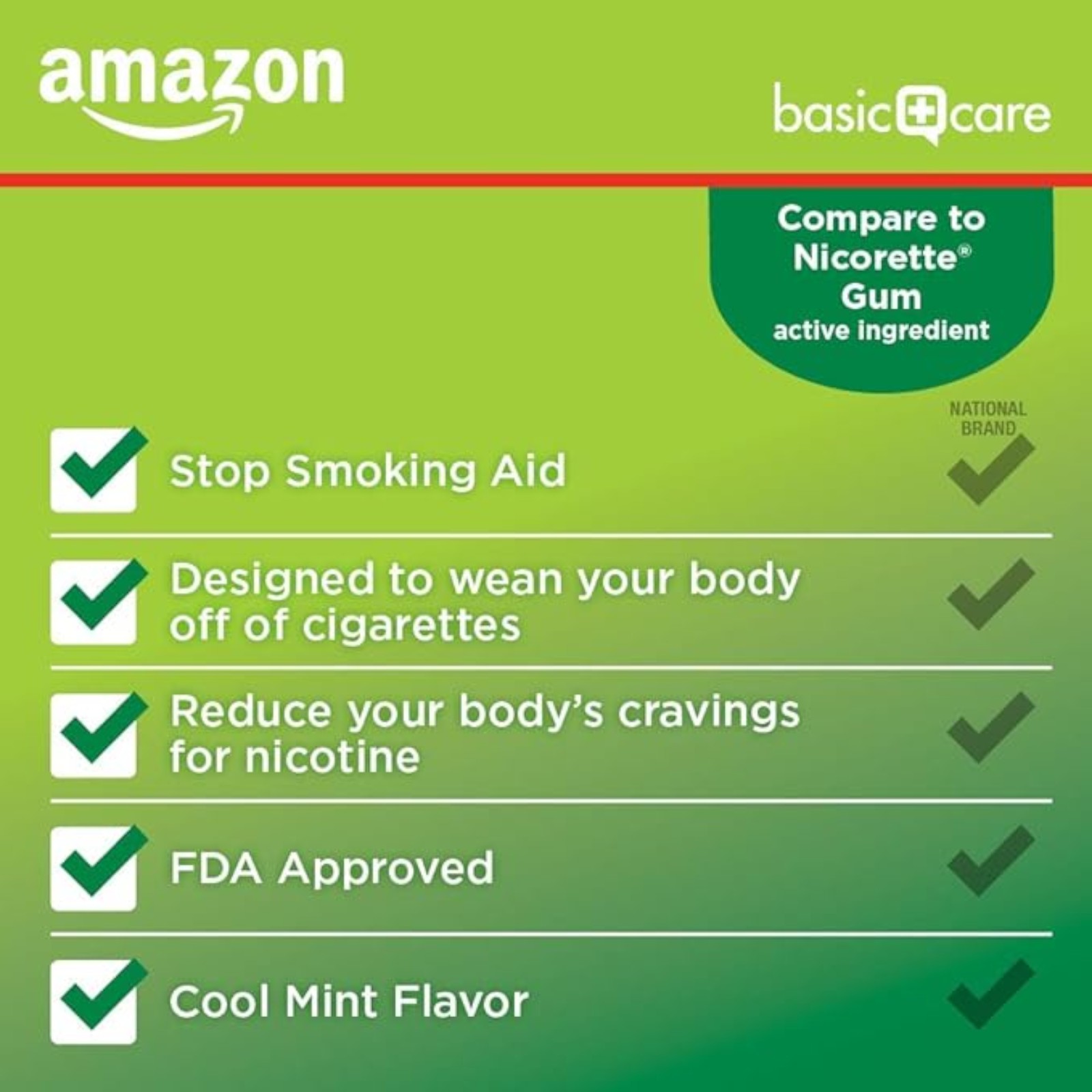 Amazon Basic Care Nicotine Polacrilex Coated Gum 4 mg (nicotine), Cool Mint Flavor, Stop Smoking Aid, 160 Count