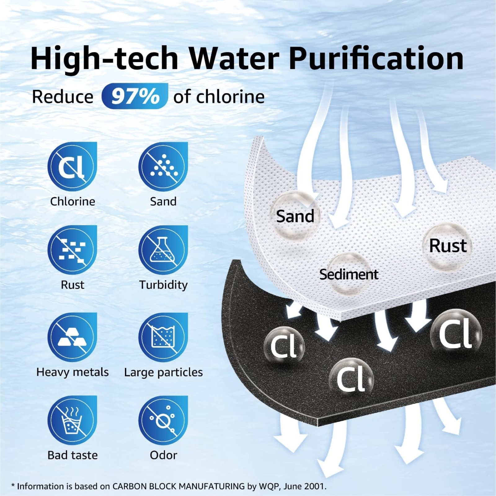Overbest UKF8001 Replacement for EveryDrop by Whirlpool Refrigerator Water Filter 4, EDR4RXD1