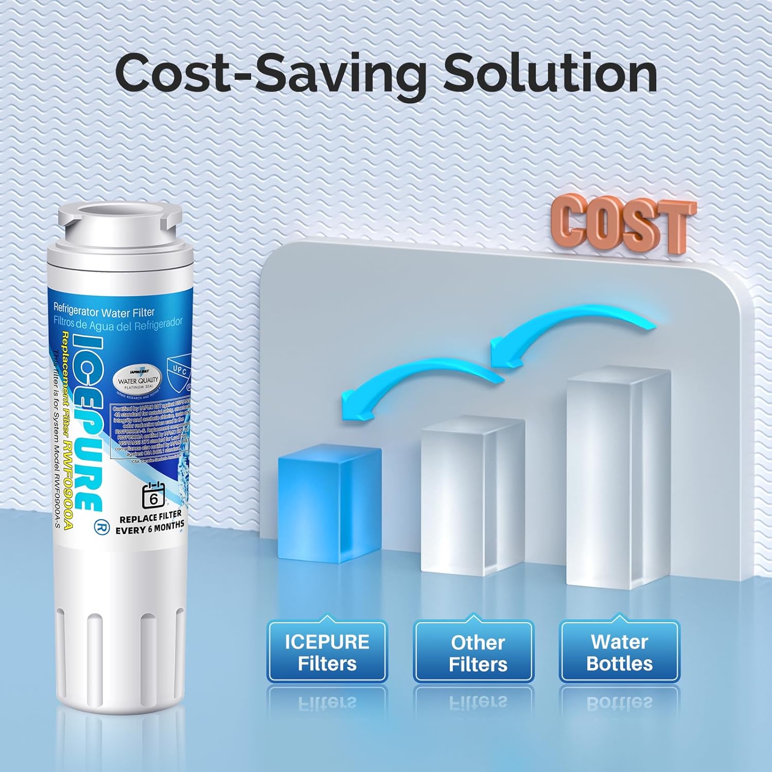 IcePure RWF0900A Refrigerator Water Filters - Choose Pack