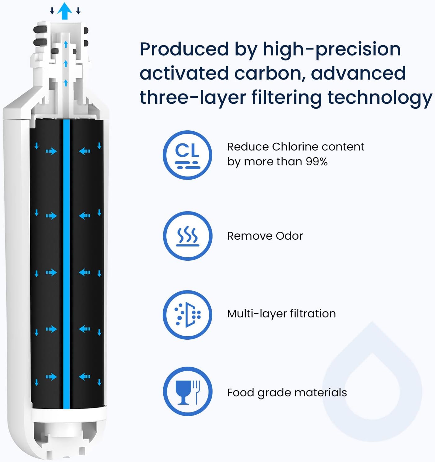 GLACIER FRESH LT1000PC Replacement Water Filter, Compatible with LT1000PC/PCS, LT1000PC, LT-1000PC, MDJ64844601, ADQ747935 ADQ74793504 Filter and LT120F ADQ73334008 Fresh Air (3+3)