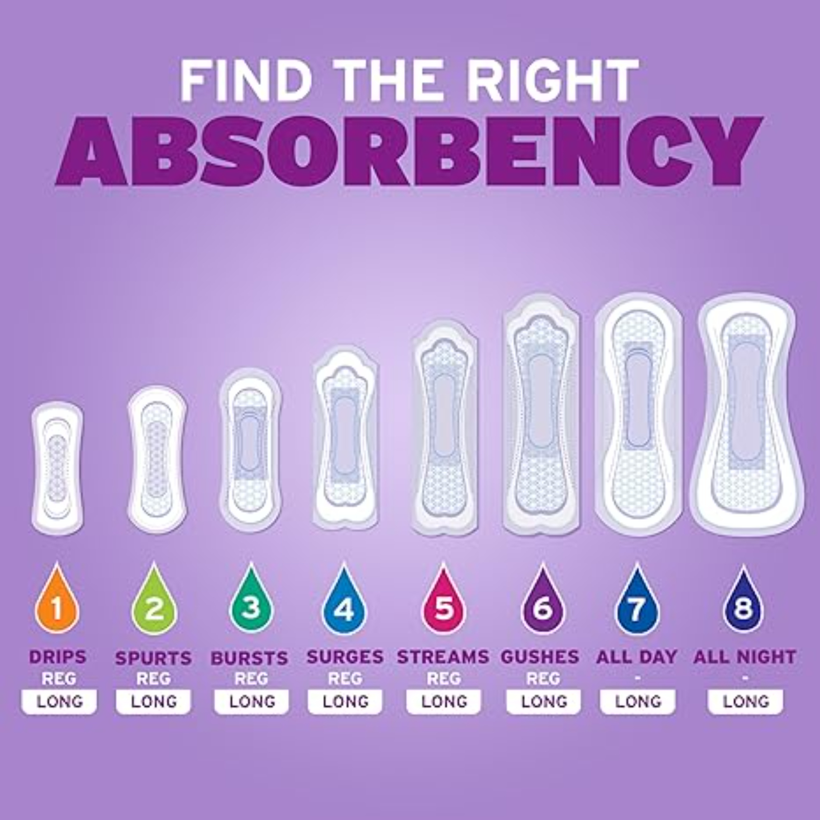 Poise Incontinence & Postpartum Pads for Bladder Leaks, 4 Drop Moderate Absorbency, Regular Length, 20 Count, Packaging May Vary