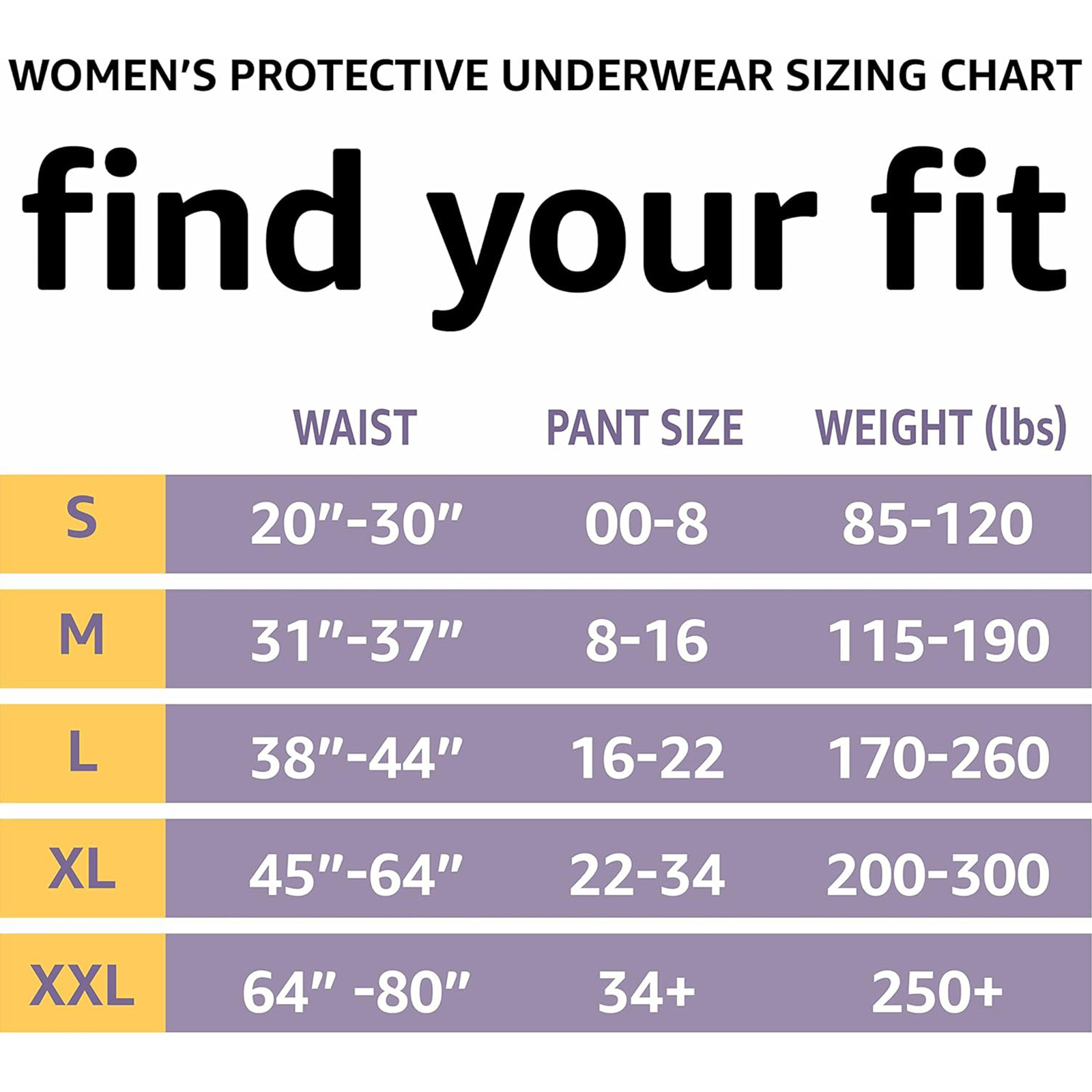 Amazon Basics Incontinence Underwear for Women, Protective, Disposable, Postpartum, Maximum Absorbency, Large, Lavender, 18 Count