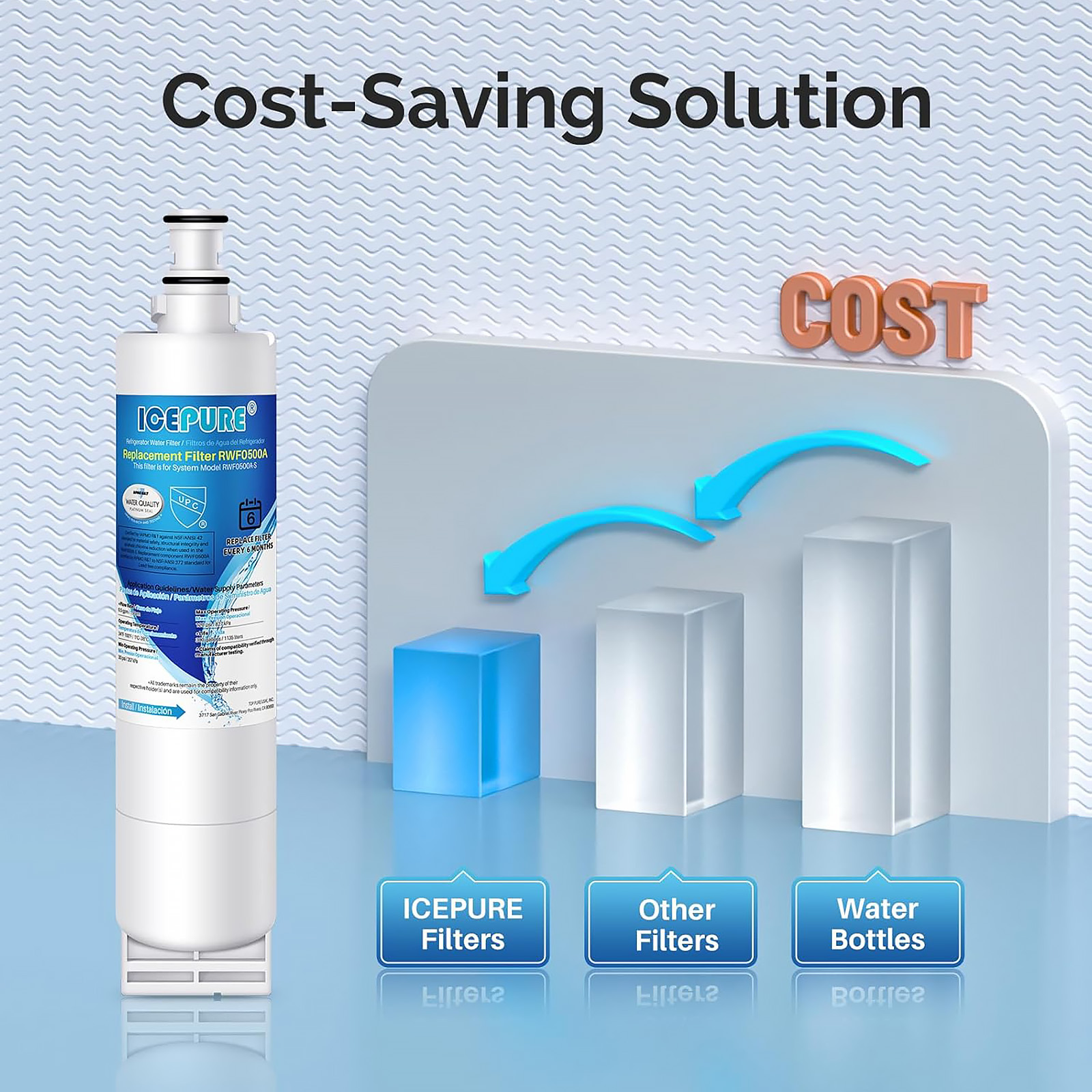 ICEPURE RWF0500A Refrigerator Water Filters - Choose Pack