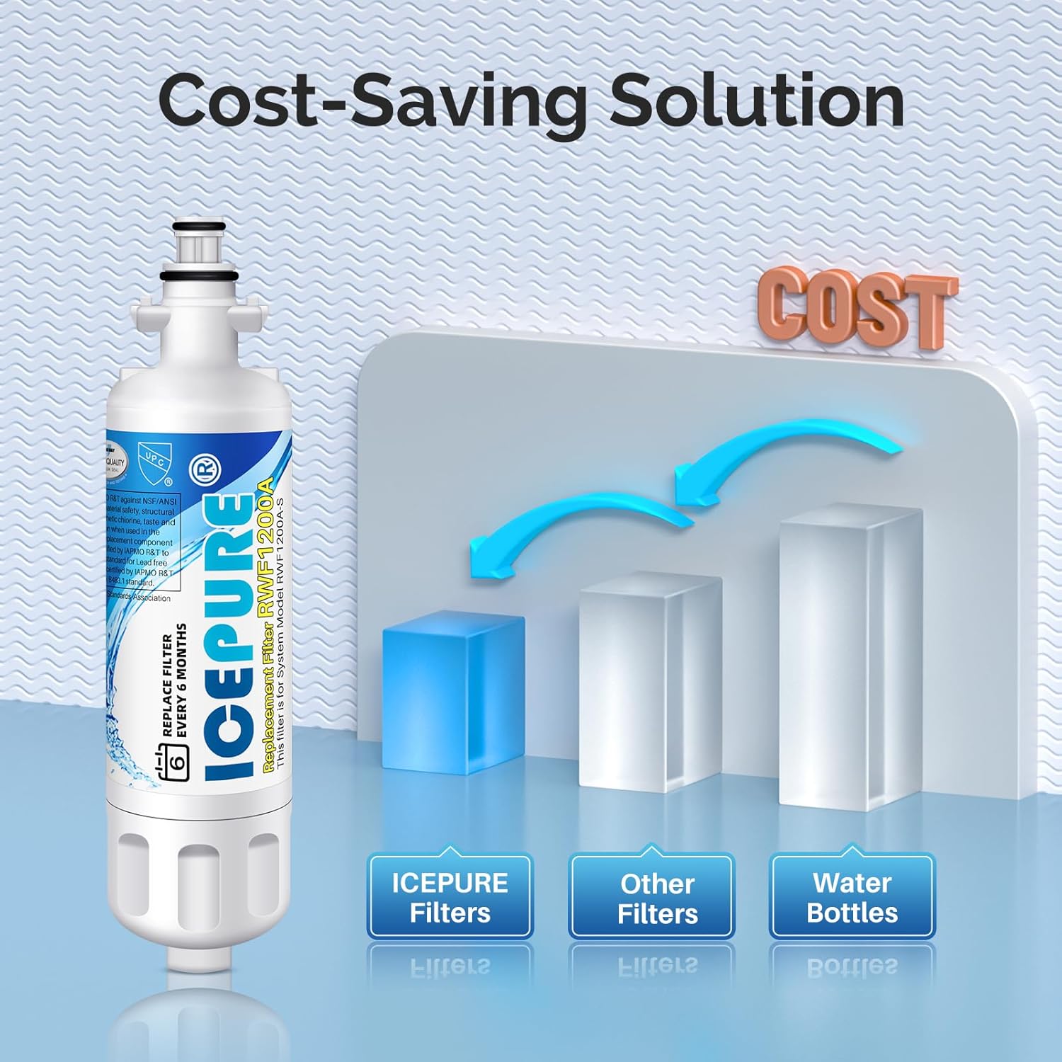 ICEPURE RWF1200A Refrigerator Filter Fits LG LT700P Kenmore Elite 46 9690 and LT120F 3 Carbon Air Filters AF004