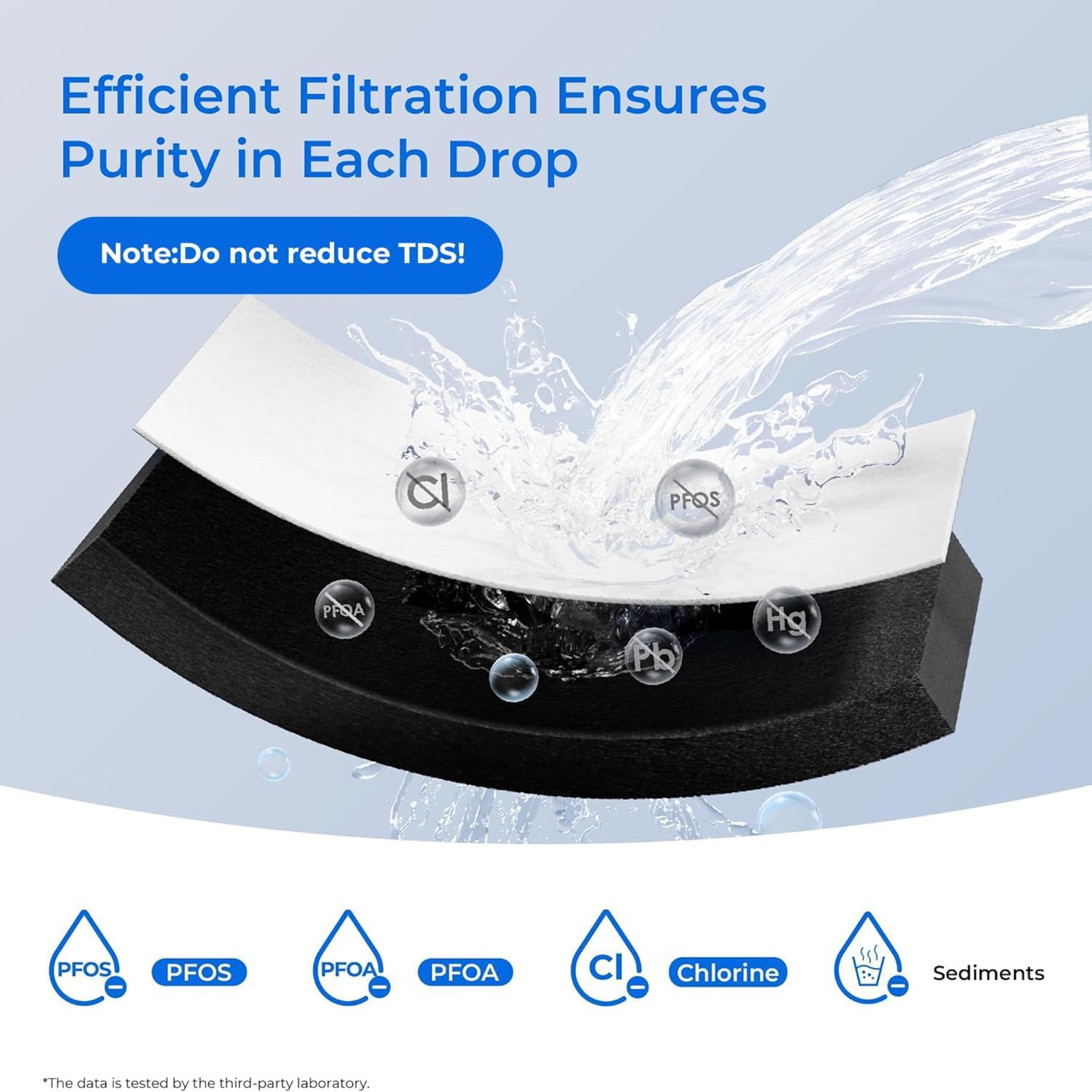 Waterdrop EDR3RXD1 Replacement for Everydrop® Filter 3, 4396841, 4396710, Kenmore® 46-9083, 46-9030, WD-F08 Refrigerator Water Filter