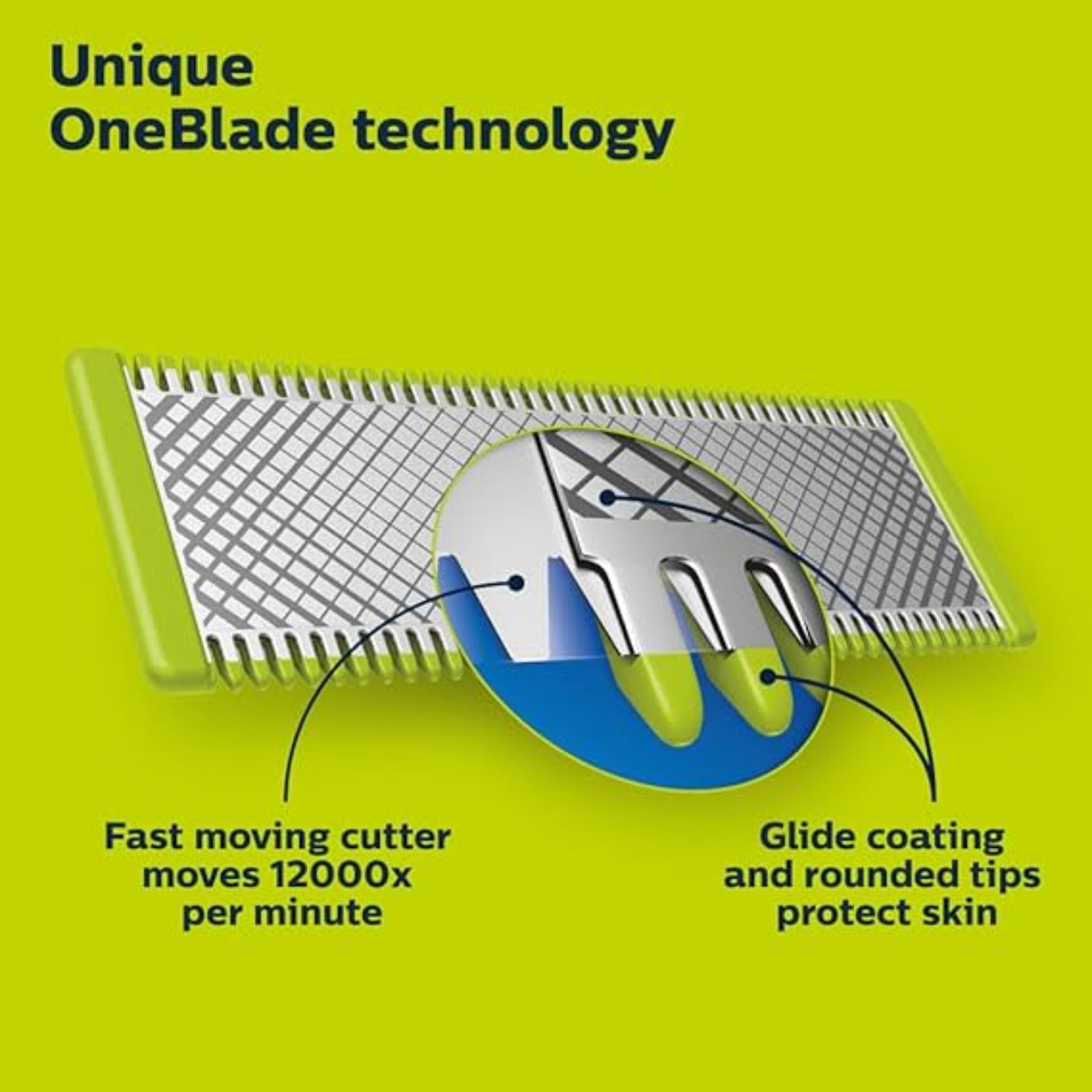 Philips Norelco OneBlade 360 Blade, Genuine Replacement Blade, Face/Body Kit, for OneBlade Electric Shaver and Trimmer, Durable Stainless Steel, Trim, Edge and Shave, QP614/80
