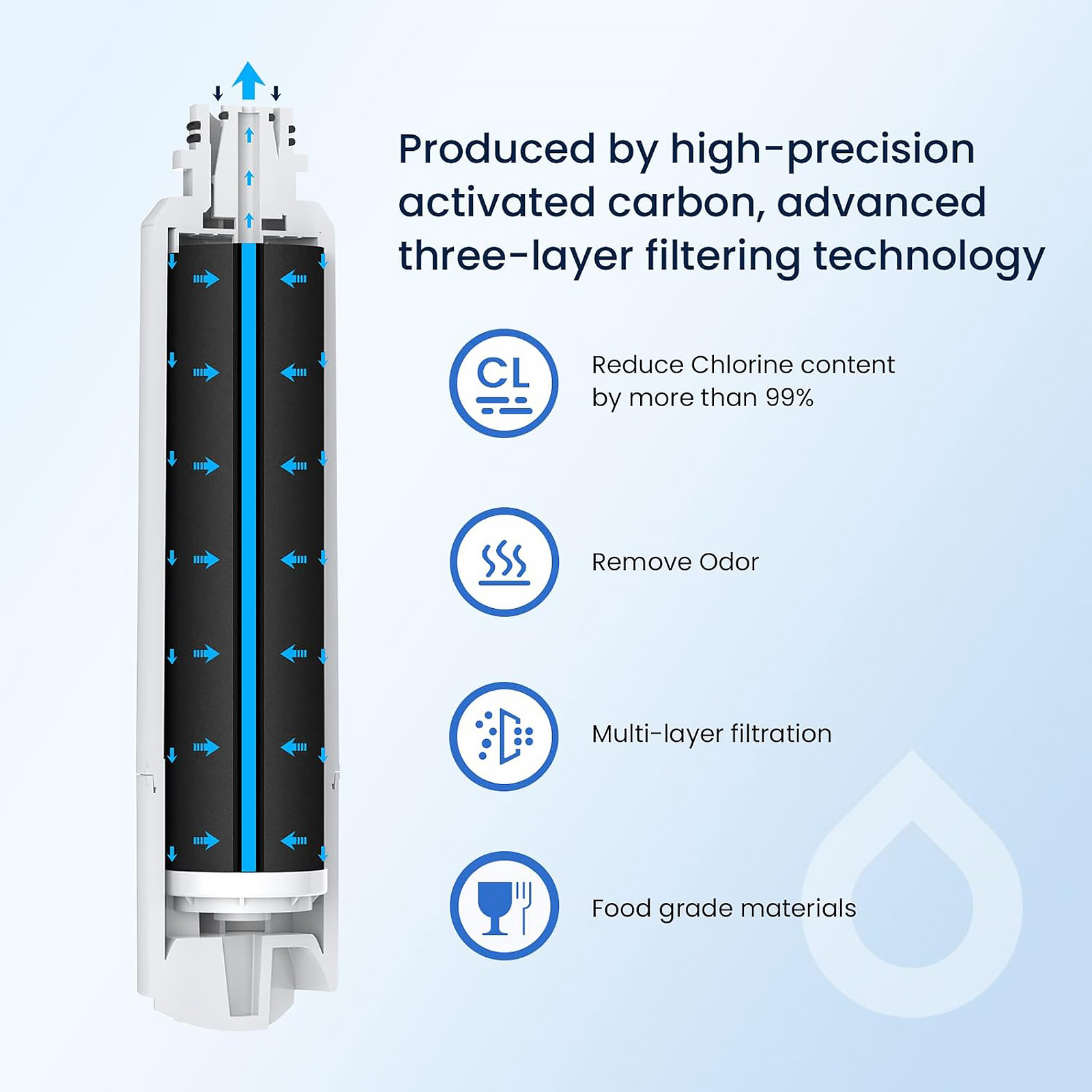 GLACIER FRESH GF-20B Refrigerator Water Filter Compatible with Samsung (3 PACK)