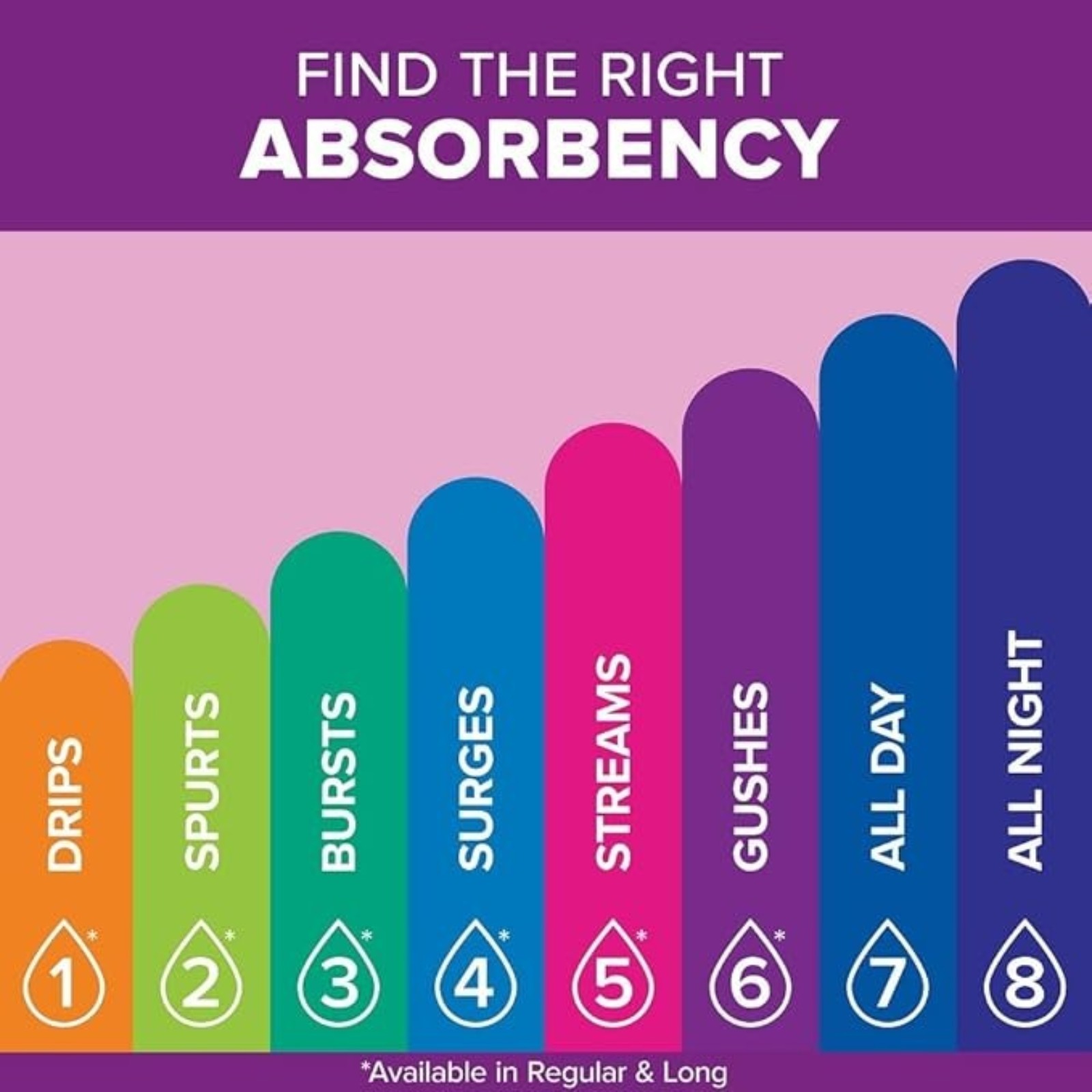 Poise Daily Incontinence Panty Liners, 2 Drop Very Light Absorbency, Long, 44 Count of Pantiliners, Packaging May Vary