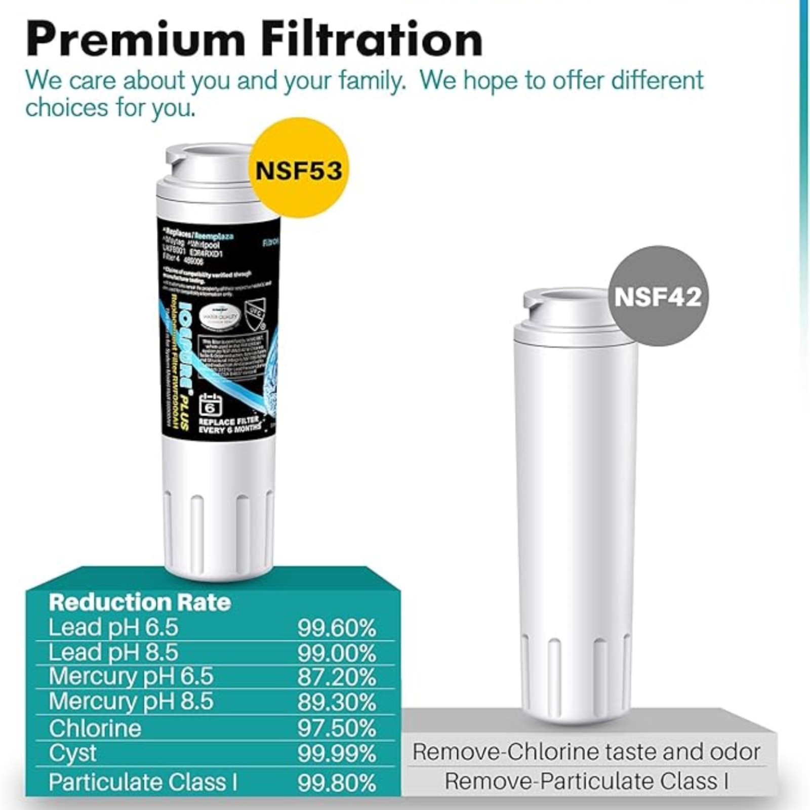 ICEPURE PLUS NSF/ANSI 53 Certified UKF8001 Refrigerator Water Filter Compatible with Maytag UKF8001, UKF8001AXX, UKF8001P, Whirlpool 4396395, 469006, EDR4RXD1, EveryDrop Filter 4, 2 Pack