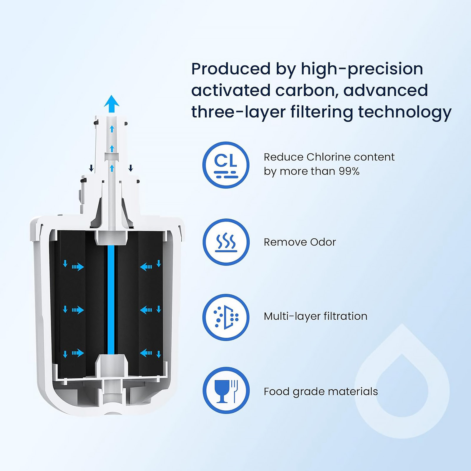 GLACIER FRESH GF-03G Water Filter Compatible with Samsung Aqua-Pure Plus, 3 Pack