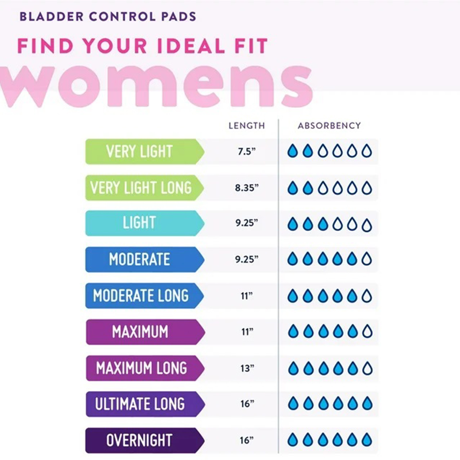 Prevail Incontinence Bladder Control Pads for Women, Maximum Absorbency, Long Length, 39 count