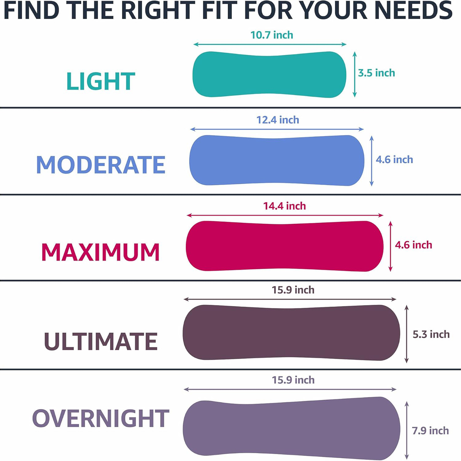 Amazon Basics Women's Incontinence Pads, Bladder Control & Postpartum, Light Absorbency, Unscented, 180 Count , (6 Packs of 30)