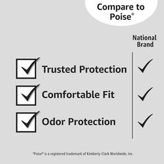 Amazon Basics Women's Incontinence Pads, Bladder Control & Postpartum, Light Absorbency, Unscented, 180 Count , (6 Packs of 30)