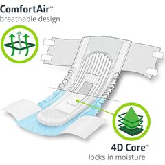 FitRight Adult Diapers, Extra Heavy Absorbency, XL (Waist Size 56in-64in), 80 Count, OptiFit Incontinence Briefs for Men and Women, Disposable, Moisture Wicking, Leak Protection