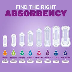 Poise Incontinence & Postpartum Pads for Bladder Leaks, 4 Drop Moderate Absorbency, Regular Length, 20 Count, Packaging May Vary