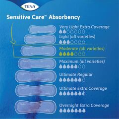 TENA Sensitive Care Incontinence Pads for Women Moderate, Bladder Control Pads, 20 Count