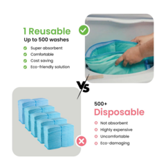 IMPROVIA® Washable Underpads, 34" x 52" (1 Pack) - Heavy Absorbency Reusable Incontinence Pads for Kids, Adults, Elderly, and Pets - Waterproof Protective Pad for Bed, Couch, Sofa, Furniture, Floor