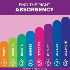 Poise Daily Incontinence Panty Liners, 2 Drop Very Light Absorbency, Long, 44 Count of Pantiliners, Packaging May Vary