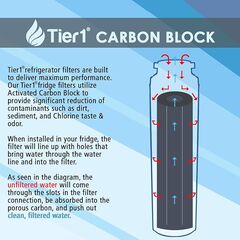 Tier1 GSWF Refrigerator Water Filter 3-pk | Replacement for GE GSWFDS, SmartWater 238C2334P001, Kenmore 46-9914, 469914, 9914, EFF-6023A, AP3418061, Fridge Filter