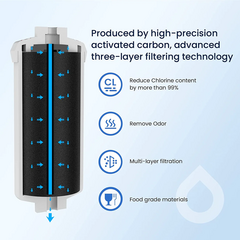 Glacier Fresh PF-2 Fluoride Reduction Water Filter GF-S001A-2