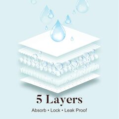 AIRCUTE Washable Absorbency Urinary Incontinence Underwear for Men Boxer Briefs for Bladder Leaks 60 ML 3 Pack (Medium, 3 White)